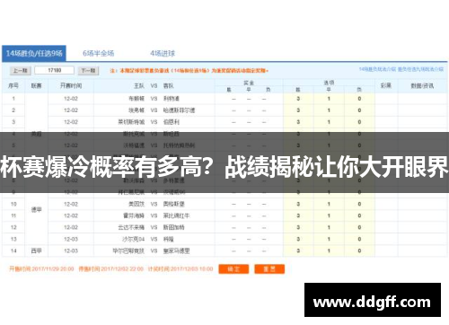 杯赛爆冷概率有多高？战绩揭秘让你大开眼界